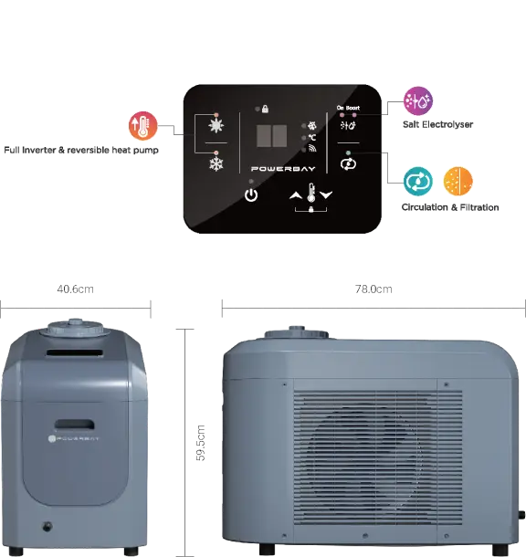 PowerBay control panel linking to grey heating and cooling units via arrows, showing Pool Pump, temperature, and cooling icons.